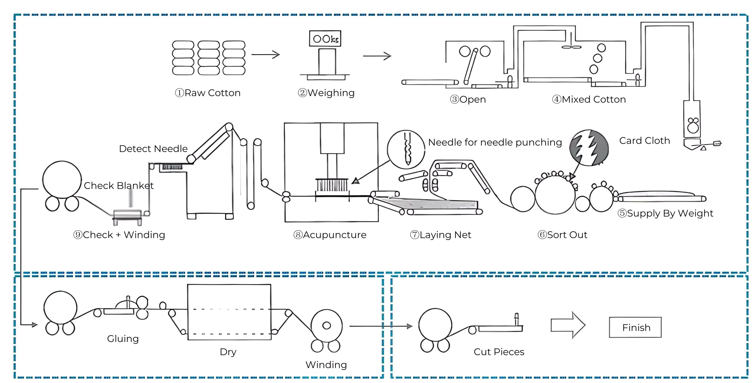 Non Woven Cloth: An Overview