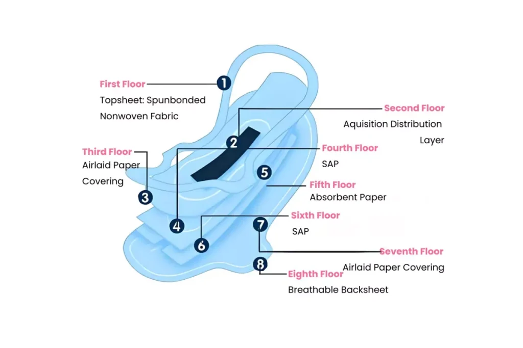 Applications of Non-woven Fabric - JHC Raw Material